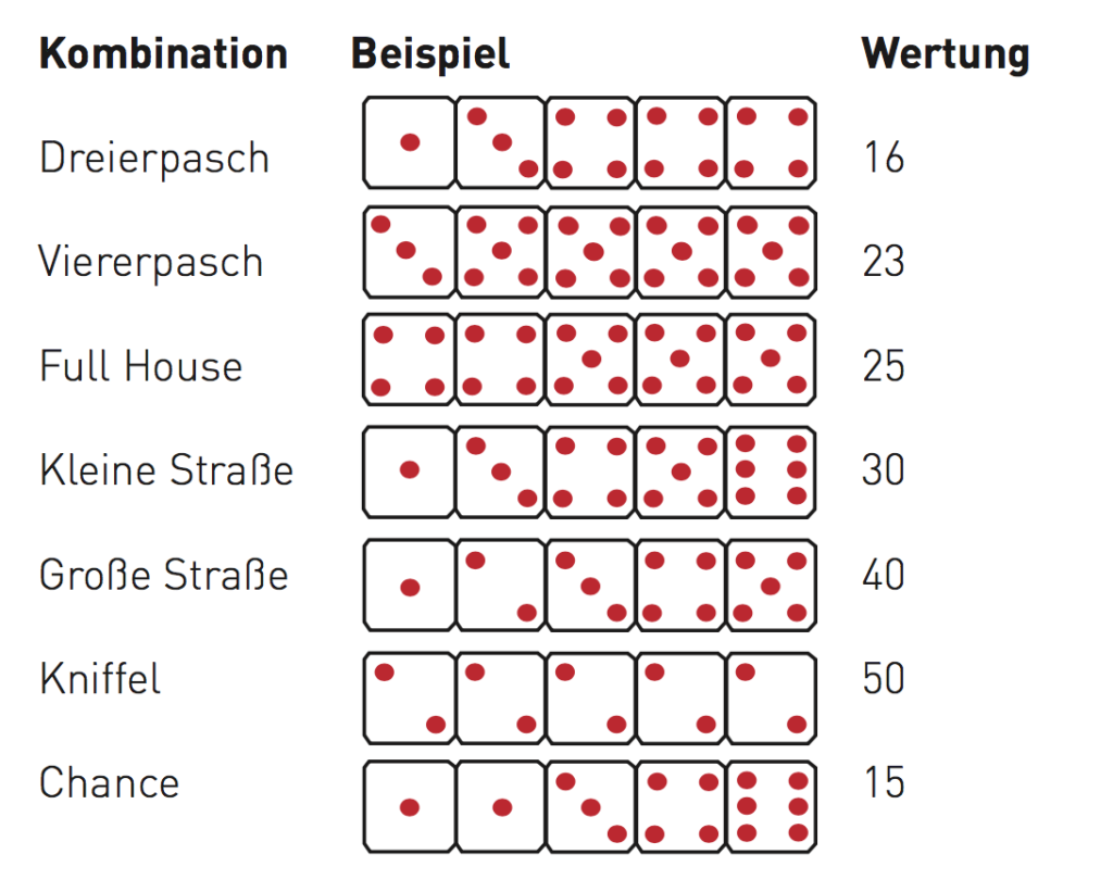 Kniffelblock Ausdrucken