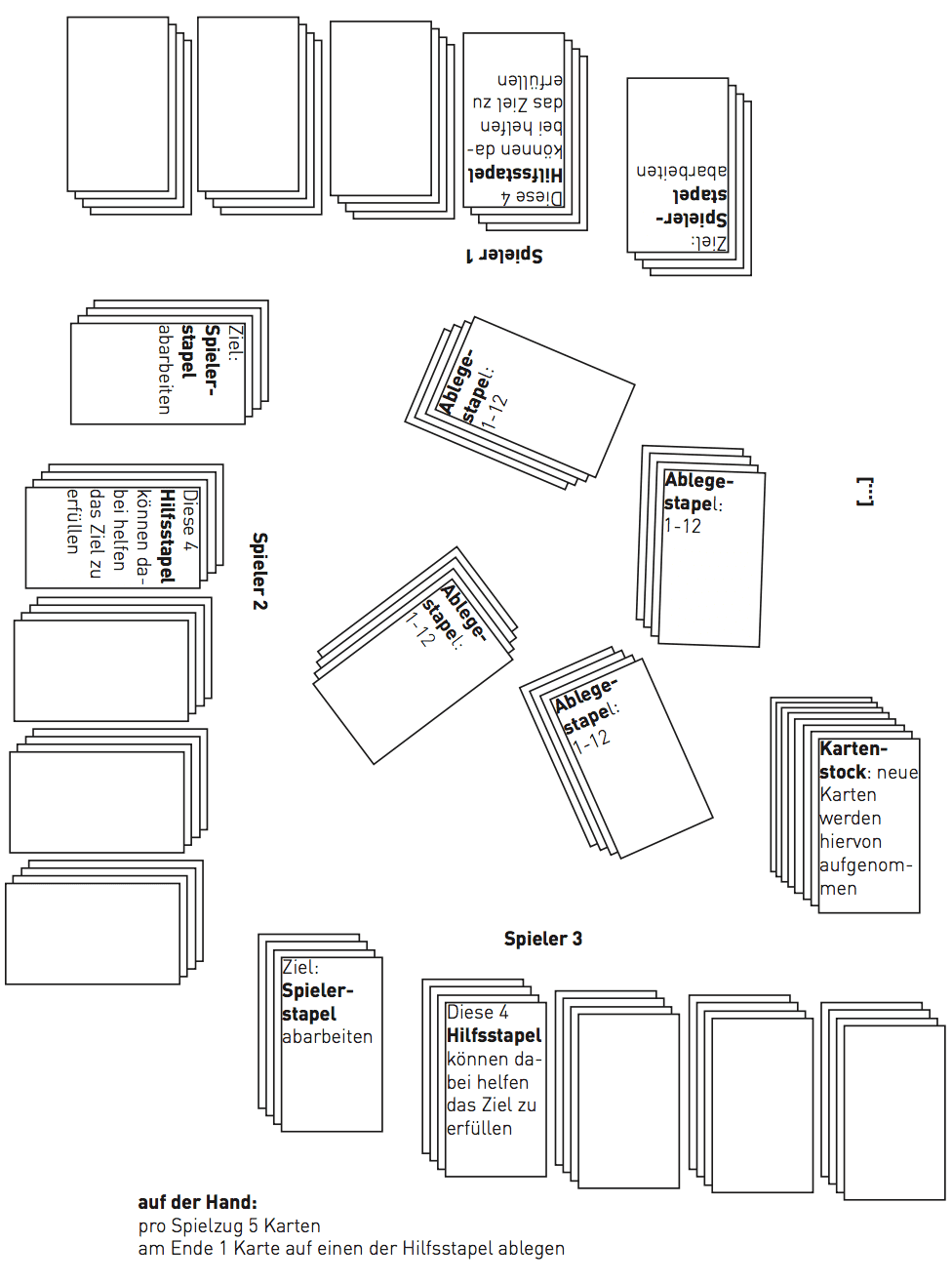 ᐅ Skip Bo Regeln - Kurz Und Knapp Auf Den Punkt Gebracht!